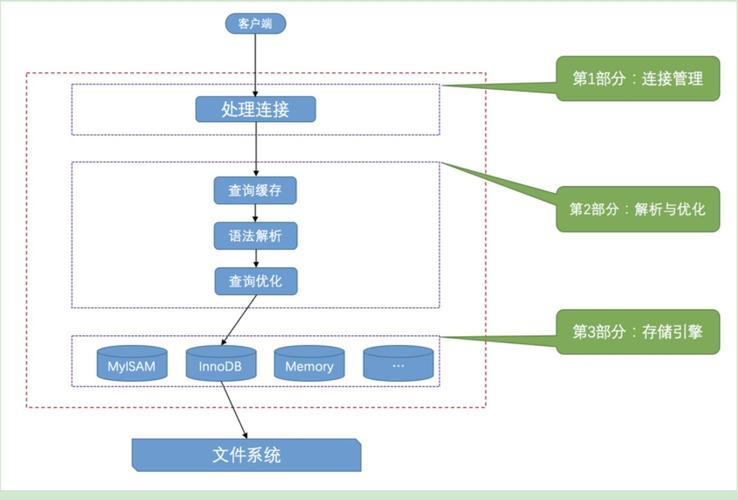 服务器与数据库链接_链接
