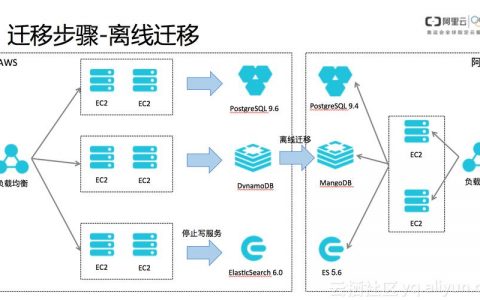 如何使用mysqldump成功迁移FlexusRDS数据？