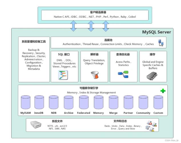MySQL数据库_Mysql数据库