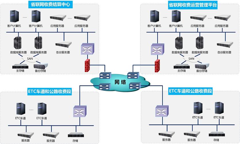 服务器高速_高速网络