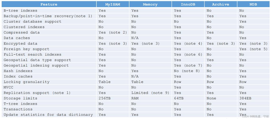mysql 序列_序列