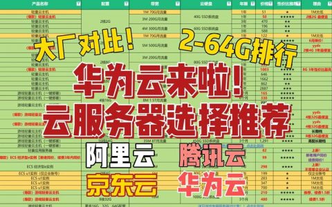 服务器与客户端如何相互连接？国际站与华为云之间存在怎样的合作关系？