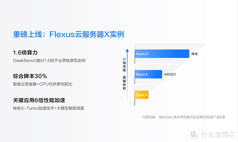 服务器与客户端的关系什么_国际站与华为云的关系是什么？