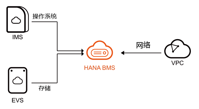 服务器与客户端的关系什么_国际站与华为云的关系是什么？