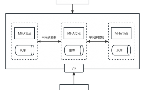 如何高效管理MySQL组织架构图？