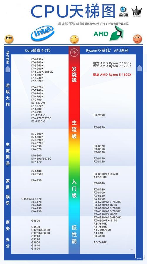 服务器cpu跟i7有什么区别