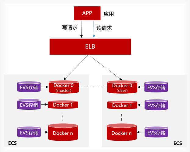 mysql rds_RDS for MySQL