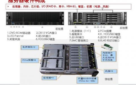 文件服务器组件名称的含义是什么？