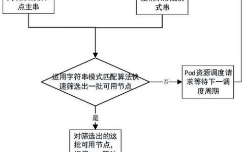 如何选择合适的负载均衡调度算法以优化系统性能？