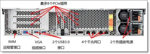 服务器imm口是什么_FunctionGraph是什么