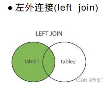 mysql 外连接_左外连接