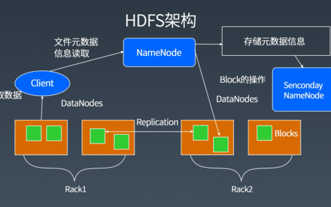 MRS与HDFS，探索分布式计算和存储的协同效应