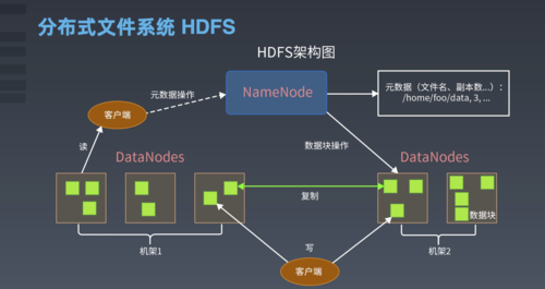 mrs和hdfs_MRS HDFS