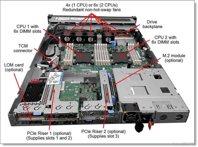 服务器硬件升级_硬件介绍