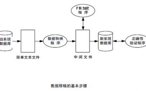 如何通过DRS工具成功迁移MySQL数据库？