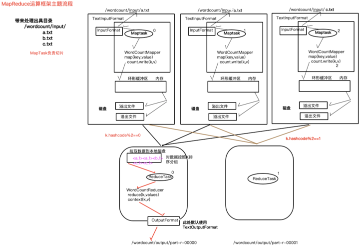 MapReduce_MapReduce