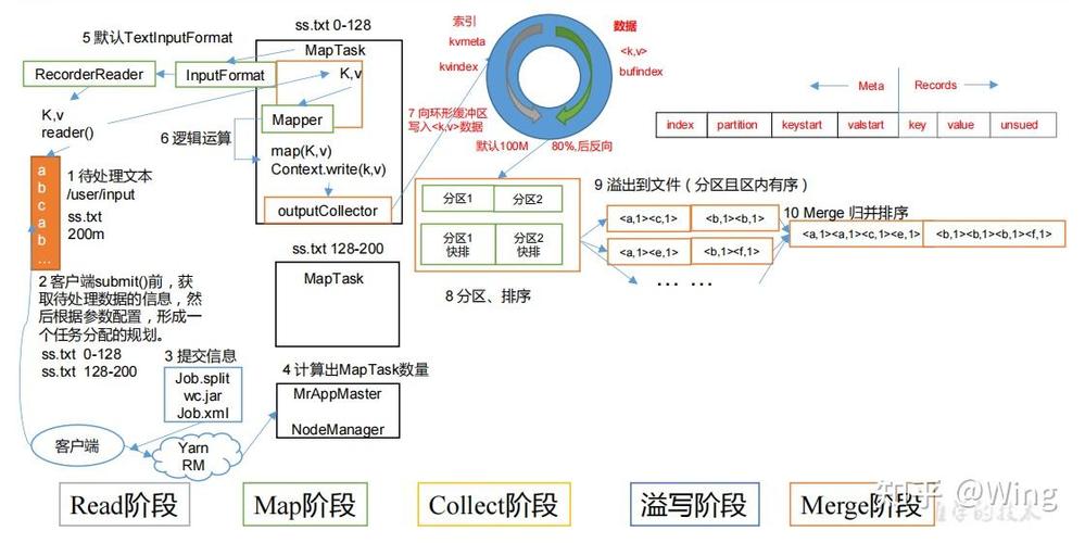 MapReduce_MapReduce