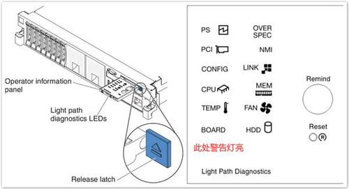 ibm服务器的brd显示预警什么意思