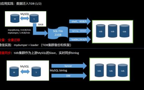如何成功将MySQL数据迁移到OBS?