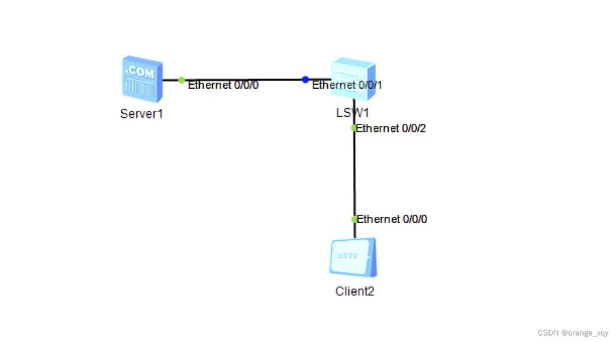ftp sftp端口号_FTP/SFTP连接