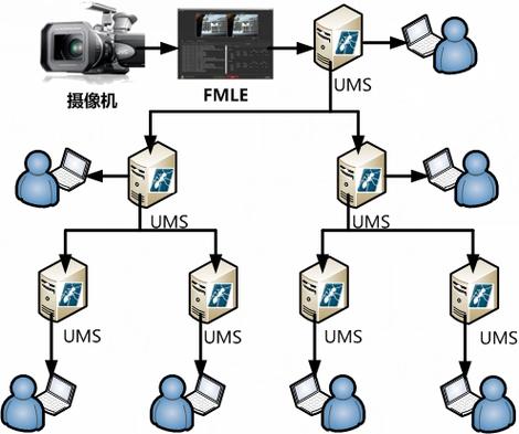 ftp服务器 流媒体支持_流媒体服务器搭建（可选）