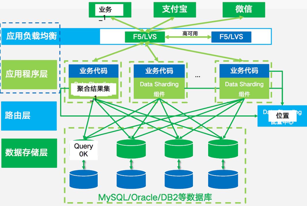分布式 事务 数据库 产品_分布式事务