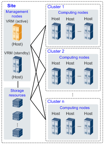 FusionCompute_创建镜像元数据（OpenStack原生）