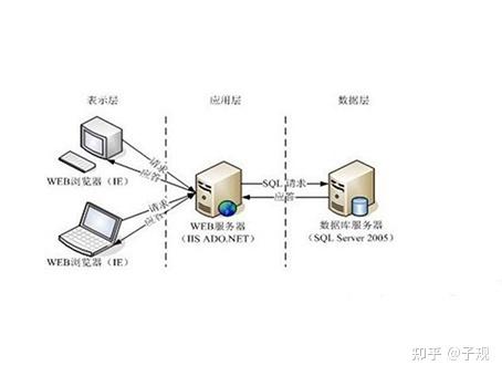 为什么服务器与客户端方块不匹配