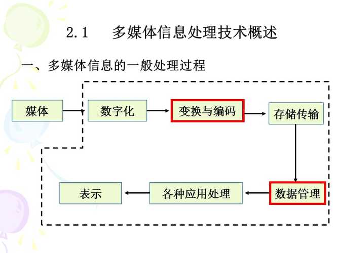 媒体处理_媒体处理
