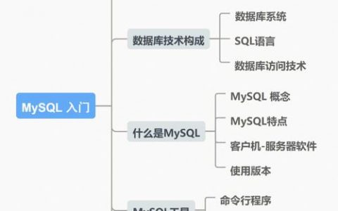 如何通过RDS for MySQL快速入门MySQL？