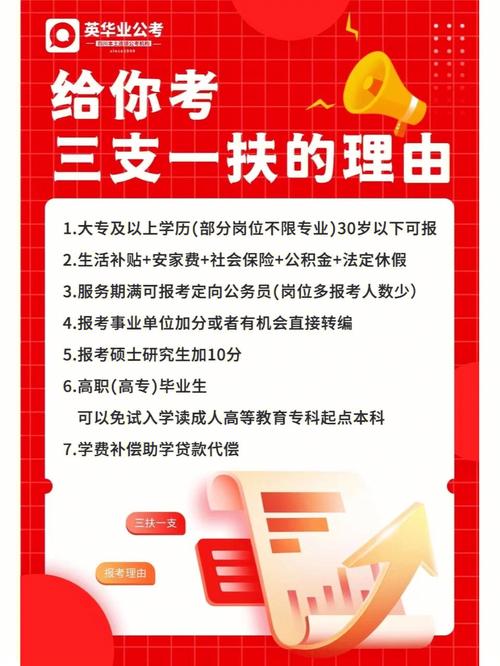 三支一扶服务器是什么意思