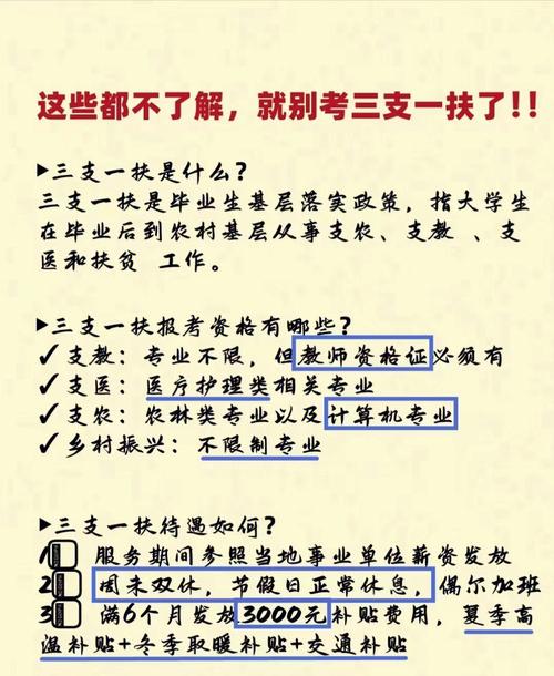 三支一扶服务器是什么意思