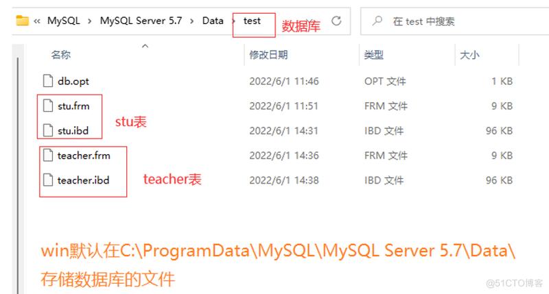 mysql数据文件夹_文件夹