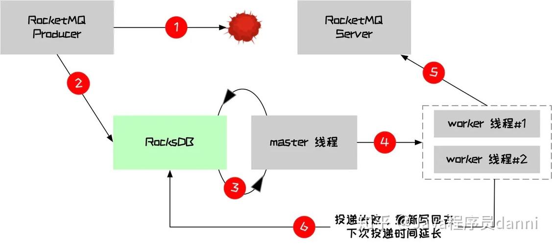 服务器测试机管理办法_重试机制
