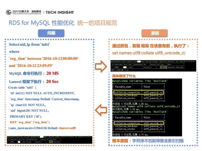mysql byte_RDS for MySQL数据库内存使用率过高怎么处理