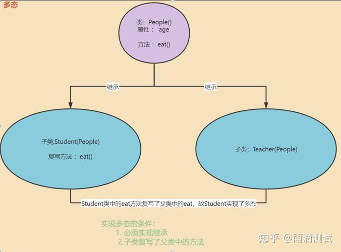 面向对象存储_面向的读者