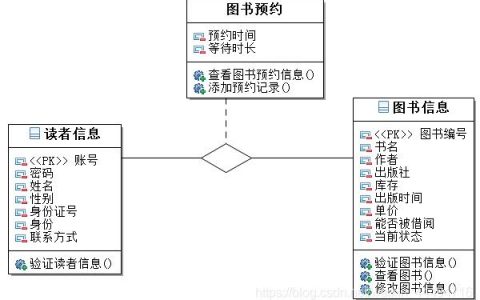 面向对象存储，如何满足不同读者的需求？
