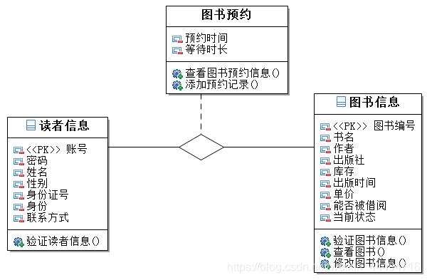 面向对象存储_面向的读者