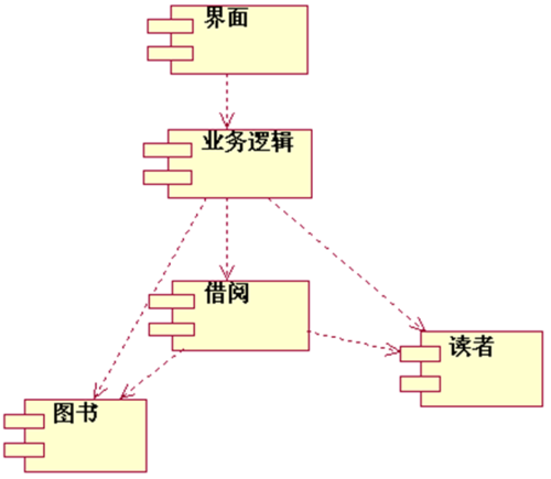 面向对象存储_面向的读者