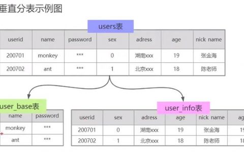 云数据库RDS for MySQL是否提供分库分表和读写分离功能？