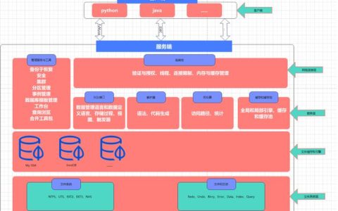 如何高效进行MySQL系统管理以提升数据库性能？