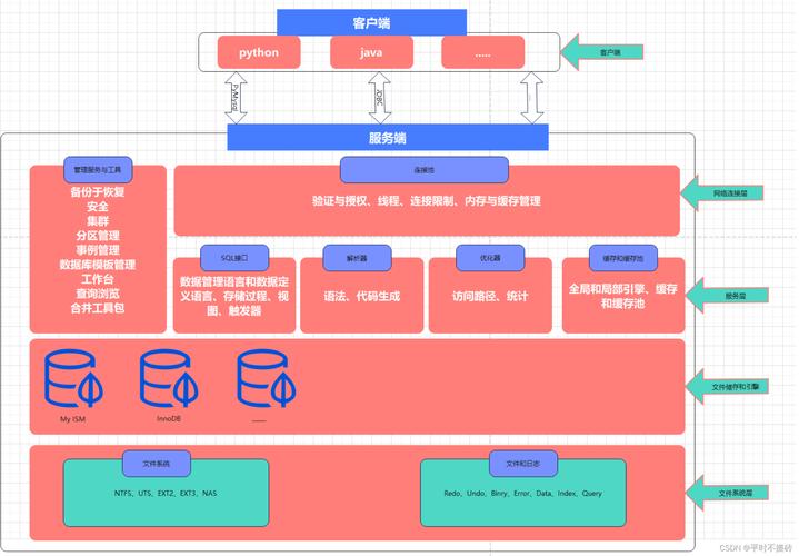 mysql系统管理_系统管理