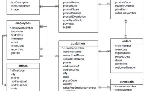 MySQL 物化视图如何优化数据库性能?