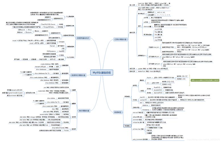 mysql基础知识_基础知识