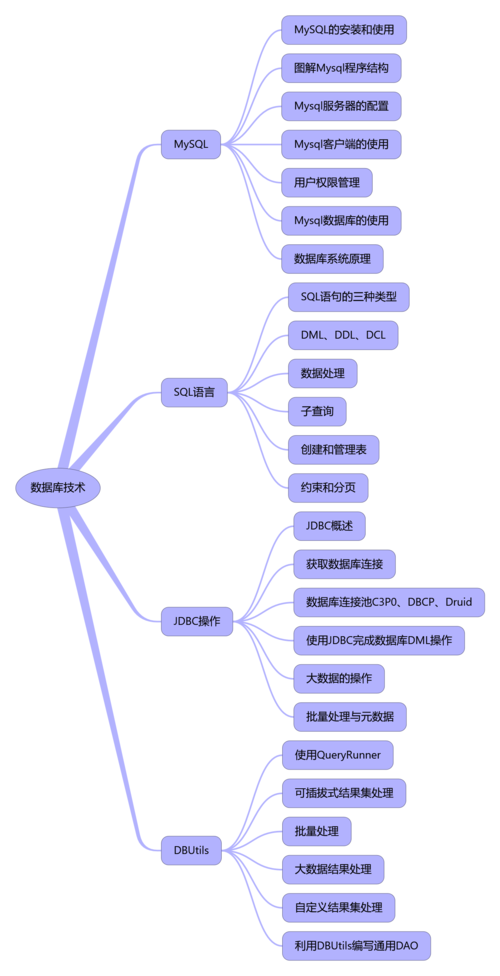 mysql基础知识_基础知识