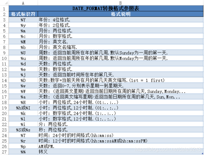 mysql的时间类型_日期/时间类型