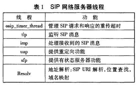 如何查看服务器的线程数？