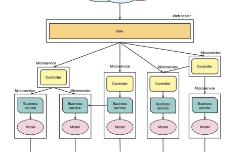 如何在Java Chassis中通过microservice.yaml文件接入CSE?