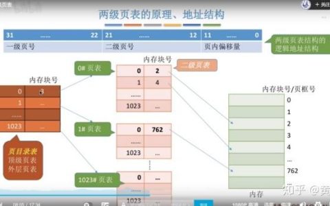 分页式存储管理的优势究竟体现在哪些方面？