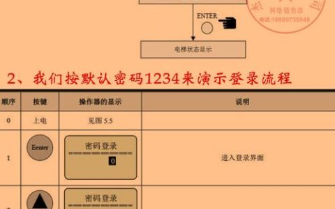 新时达服务器注册授权码究竟指什么？